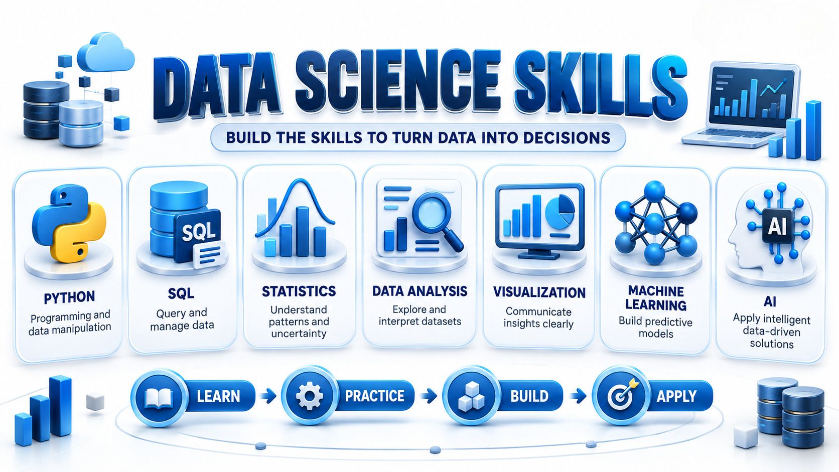 AI and Data Science collaboration for intelligent decision making